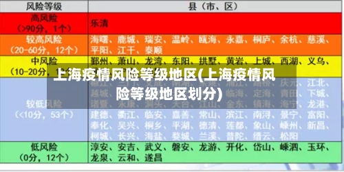 上海疫情风险等级地区(上海疫情风险等级地区划分)