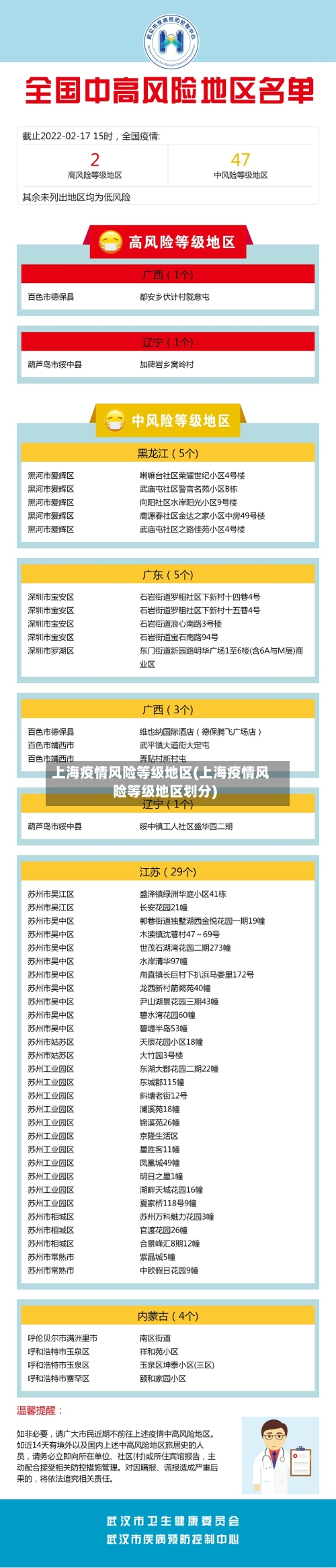 上海疫情风险等级地区(上海疫情风险等级地区划分)-第3张图片