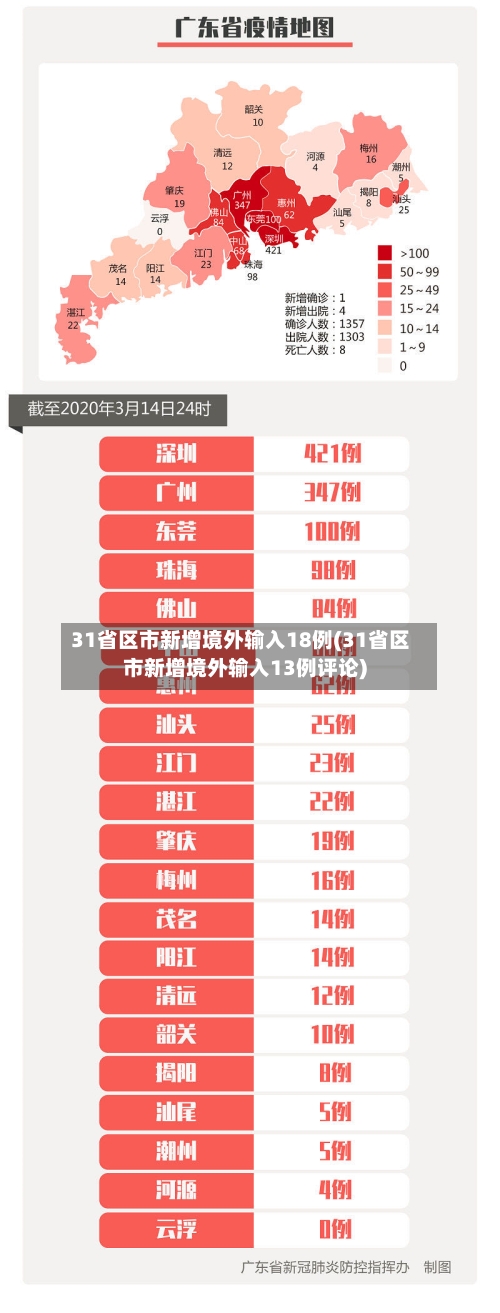 31省区市新增境外输入18例(31省区市新增境外输入13例评论)-第2张图片