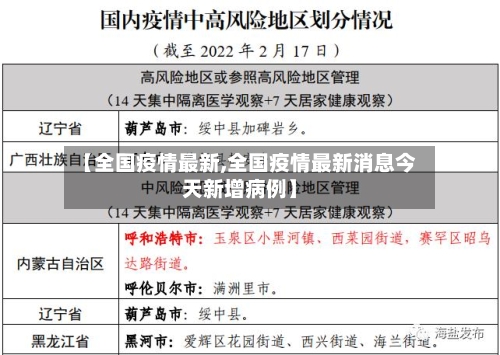 【全国疫情最新,全国疫情最新消息今天新增病例】-第2张图片