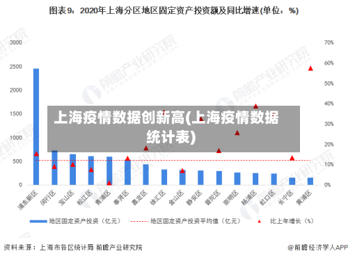上海疫情数据创新高(上海疫情数据统计表)-第2张图片
