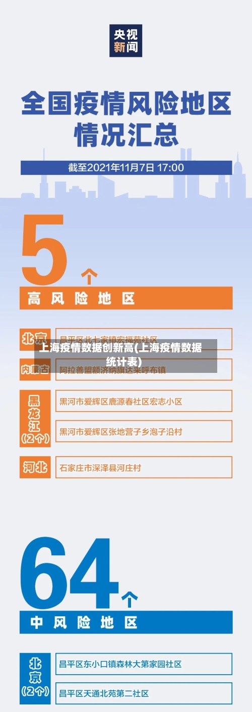 上海疫情数据创新高(上海疫情数据统计表)