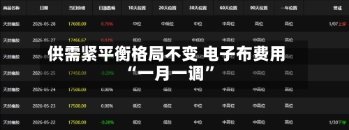 供需紧平衡格局不变 电子布费用“一月一调	”-第3张图片
