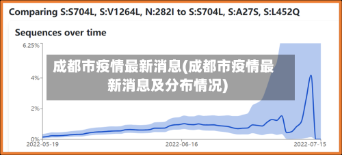 成都市疫情最新消息(成都市疫情最新消息及分布情况)-第2张图片
