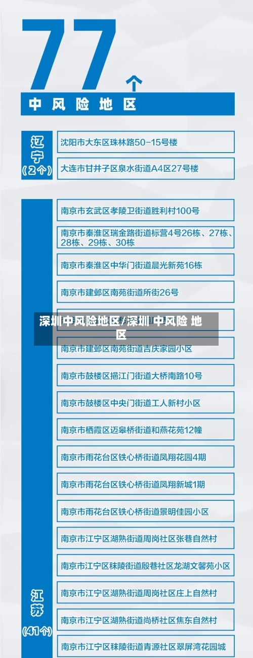 深圳中风险地区/深圳 中风险 地区