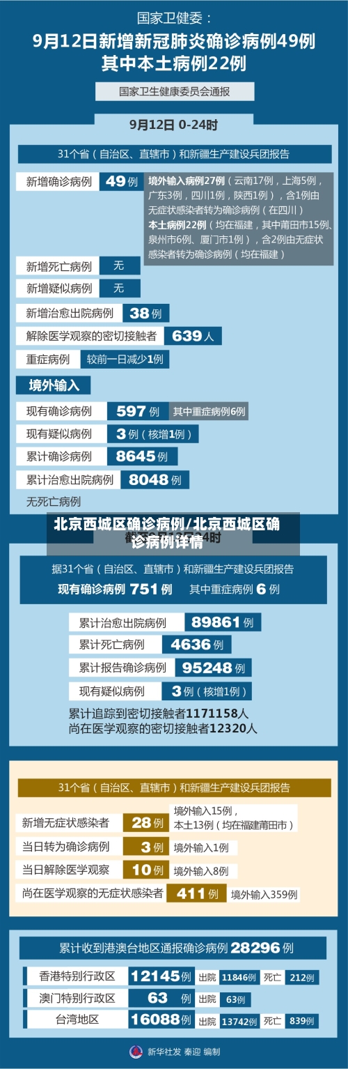 北京西城区确诊病例/北京西城区确诊病例详情-第2张图片