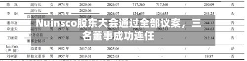 Nuinsco股东大会通过全部议案，三名董事成功连任