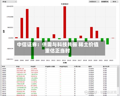 中信证券:供需与科技共振 稀土价值重估正当时-第3张图片