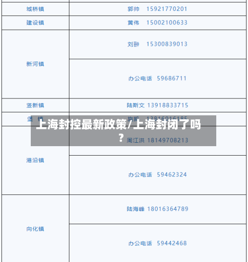上海封控最新政策/上海封闭了吗?