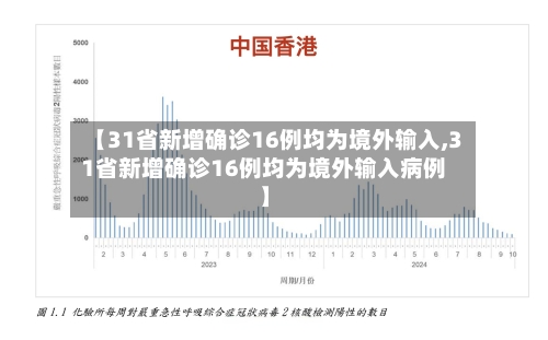 【31省新增确诊16例均为境外输入,31省新增确诊16例均为境外输入病例】