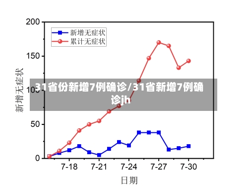 31省份新增7例确诊/31省新增7例确诊jh-第2张图片
