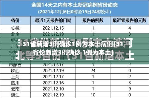 31省新增3例确诊1例为本土病例(31省份新增3例确诊 1例为本土)-第2张图片