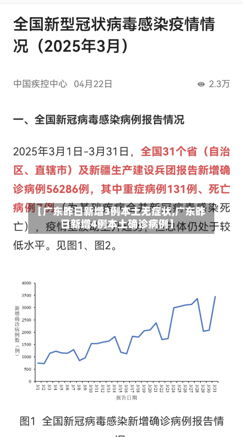 【广东昨日新增3例本土无症状,广东昨日新增4例本土确诊病例】