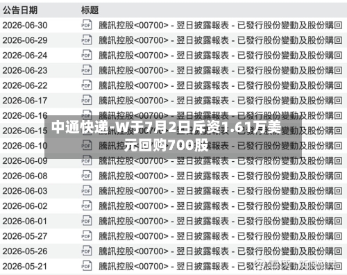 中通快递-W于7月2日斥资1.61万美元回购700股-第2张图片