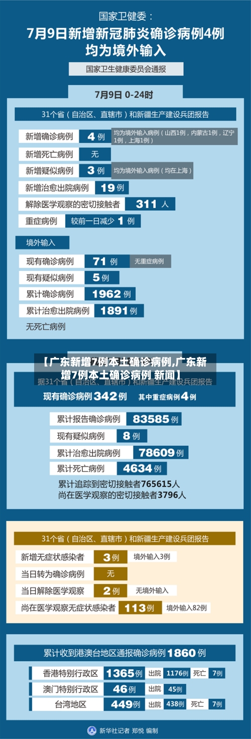 【广东新增7例本土确诊病例,广东新增7例本土确诊病例 新闻】-第3张图片