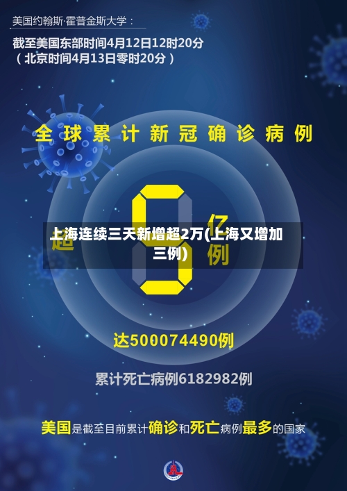 上海连续三天新增超2万(上海又增加三例)