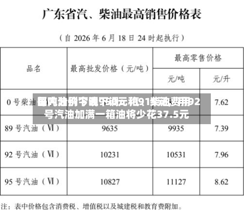 国内油价今晚下调：汽	、柴油费用每吨分别下调950元和915元	，用92号汽油加满一箱油将少花37.5元-第2张图片