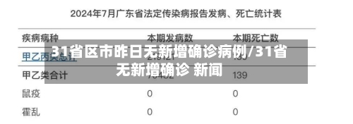 31省区市昨日无新增确诊病例/31省无新增确诊 新闻-第3张图片