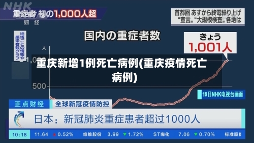 重庆新增1例死亡病例(重庆疫情死亡病例)