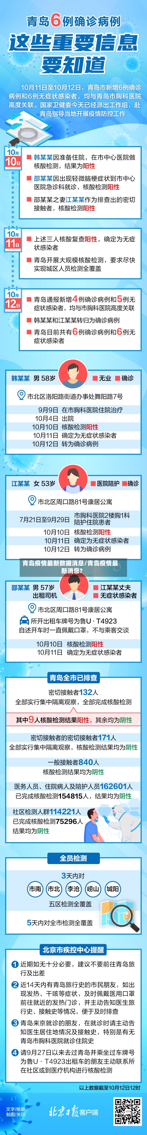 青岛疫情最新数据消息/青岛疫情最新消息?