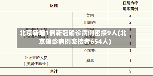 北京新增1例新冠确诊病例密接9人(北京确诊病例密接者654人)-第2张图片