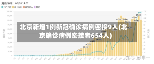 北京新增1例新冠确诊病例密接9人(北京确诊病例密接者654人)