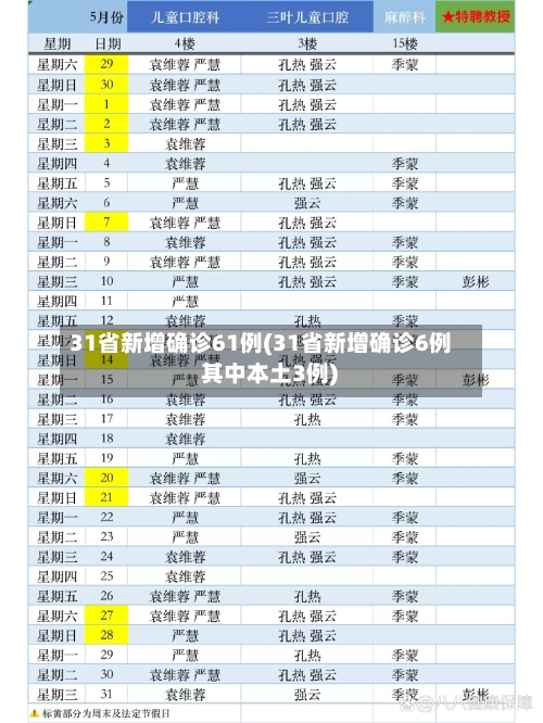 31省新增确诊61例(31省新增确诊6例 其中本土3例)-第2张图片