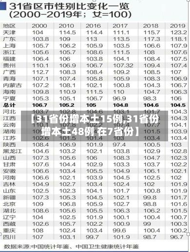 【31省份增本土15例,31省份增本土48例 在7省份】-第2张图片