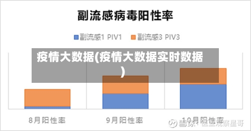 疫情大数据(疫情大数据实时数据)-第3张图片