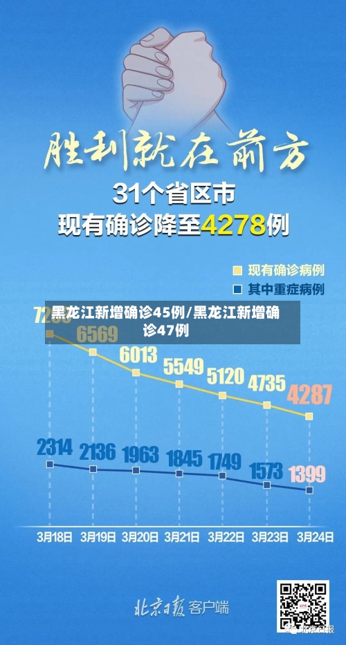 黑龙江新增确诊45例/黑龙江新增确诊47例