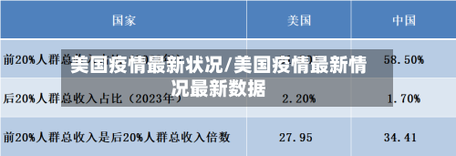 美国疫情最新状况/美国疫情最新情况最新数据-第2张图片