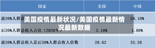 美国疫情最新状况/美国疫情最新情况最新数据