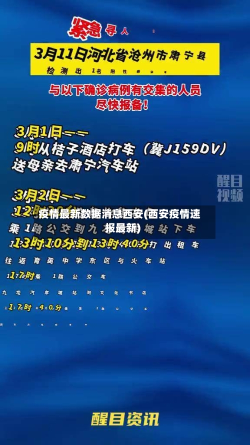 疫情最新数据消息西安(西安疫情速报最新)