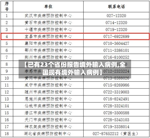 【已有23个省份报告境外输入病例,全国现有境外输入病例】-第2张图片