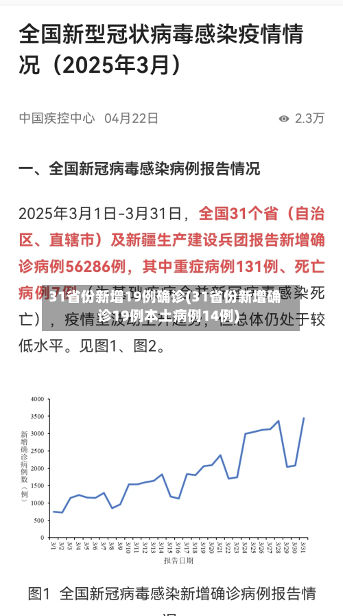 31省份新增19例确诊(31省份新增确诊19例本土病例14例)-第2张图片