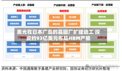 美光在日本广岛的晶圆厂扩建动工 投资约93亿美元布局HBM产能