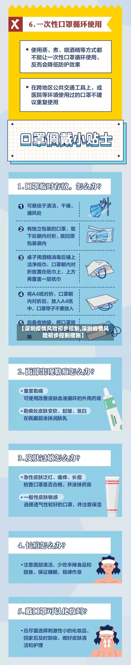 【深圳疫情风险初步控制,深圳疫情风险初步控制措施】