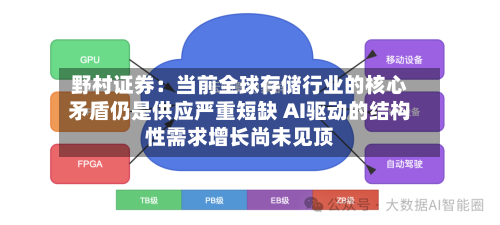 野村证券:当前全球存储行业的核心矛盾仍是供应严重短缺 AI驱动的结构性需求增长尚未见顶-第2张图片