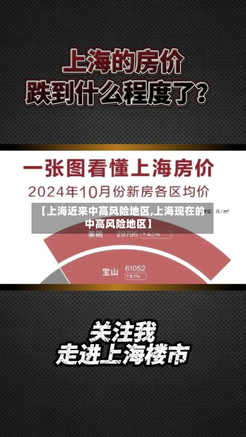 【上海近来中高风险地区,上海现在的中高风险地区】