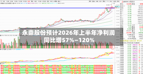 永鼎股份预计2026年上半年净利润同比增57%—120%-第1张图片