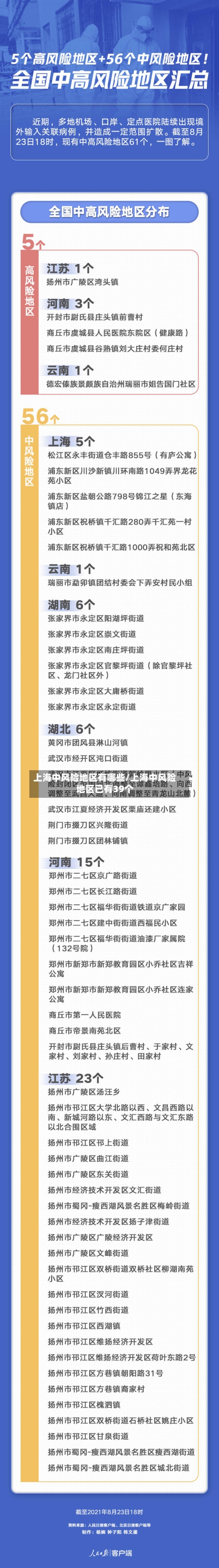 上海中风险地区有哪些/上海中风险地区已有39个-第3张图片