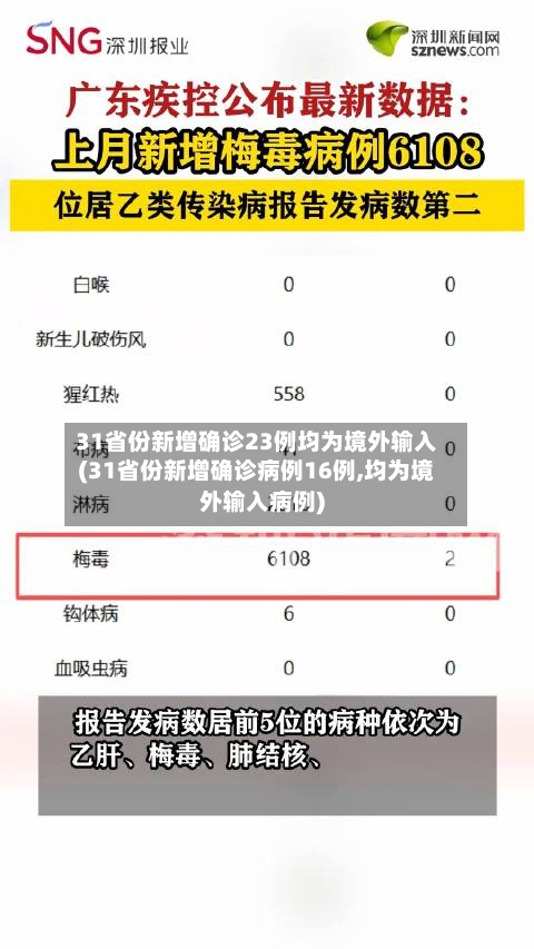 31省份新增确诊23例均为境外输入(31省份新增确诊病例16例,均为境外输入病例)-第2张图片