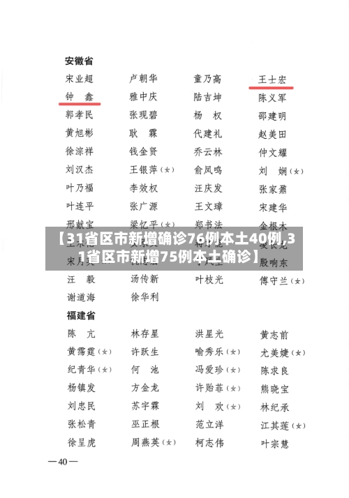 【31省区市新增确诊76例本土40例,31省区市新增75例本土确诊】