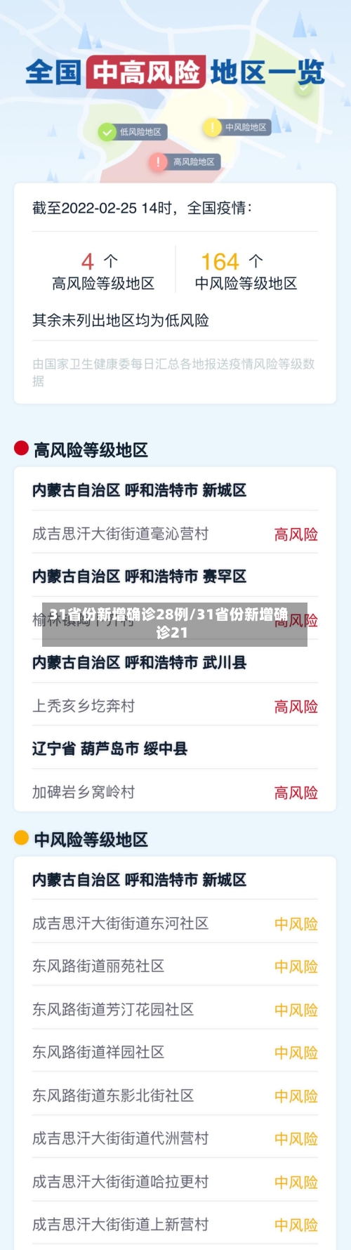 31省份新增确诊28例/31省份新增确诊21