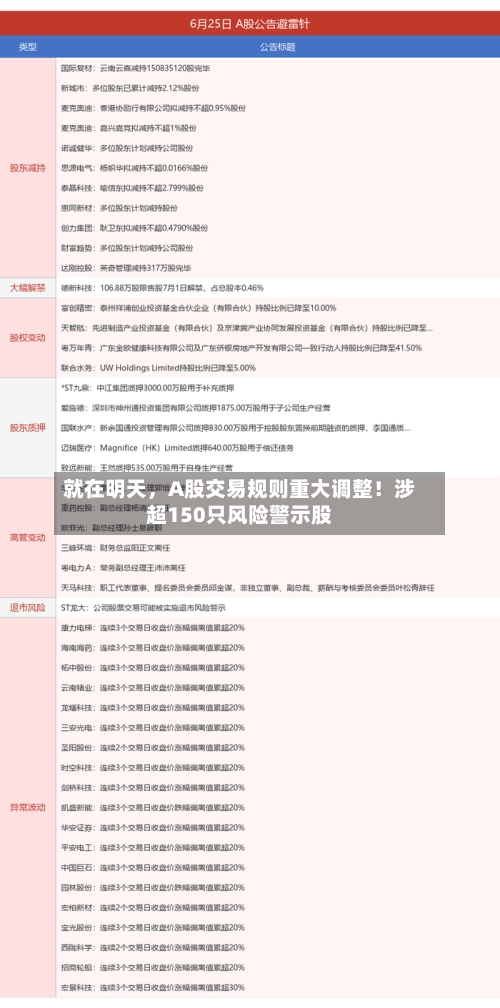 就在明天	，A股交易规则重大调整！涉超150只风险警示股-第3张图片