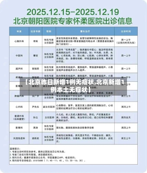 【北京昨日新增1例无症状,北京新增1例本土无症状】-第2张图片