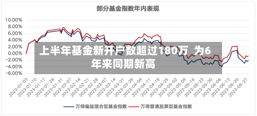 上半年基金新开户数超过180万  为6年来同期新高