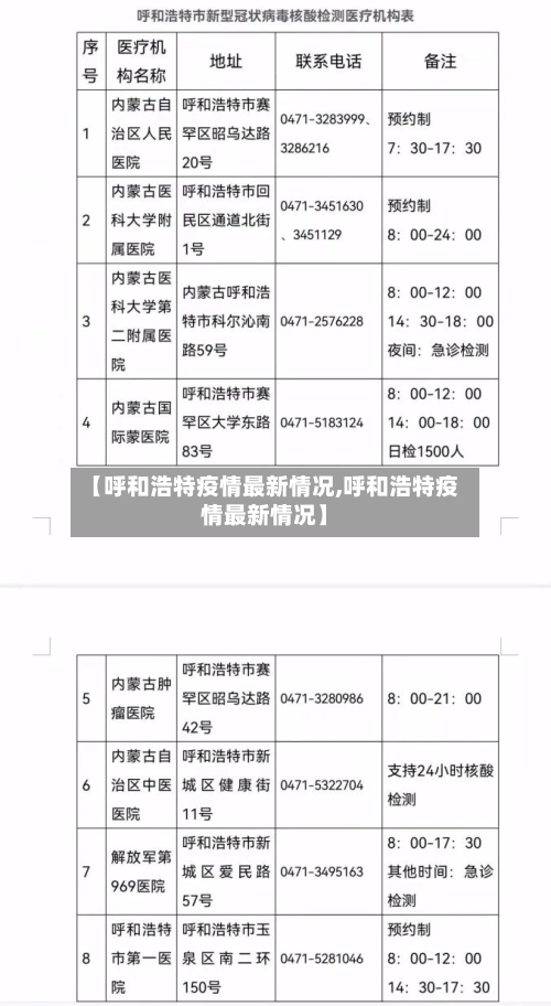 【呼和浩特疫情最新情况,呼和浩特疫情最新情况】