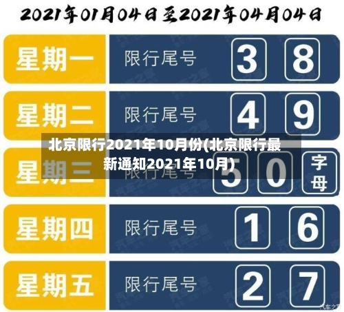北京限行2021年10月份(北京限行最新通知2021年10月)-第2张图片