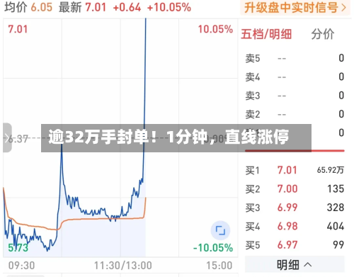 逾32万手封单！1分钟，直线涨停-第3张图片